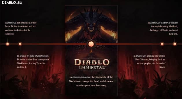 Хронология событий в Diablo: временная шкала Диабло